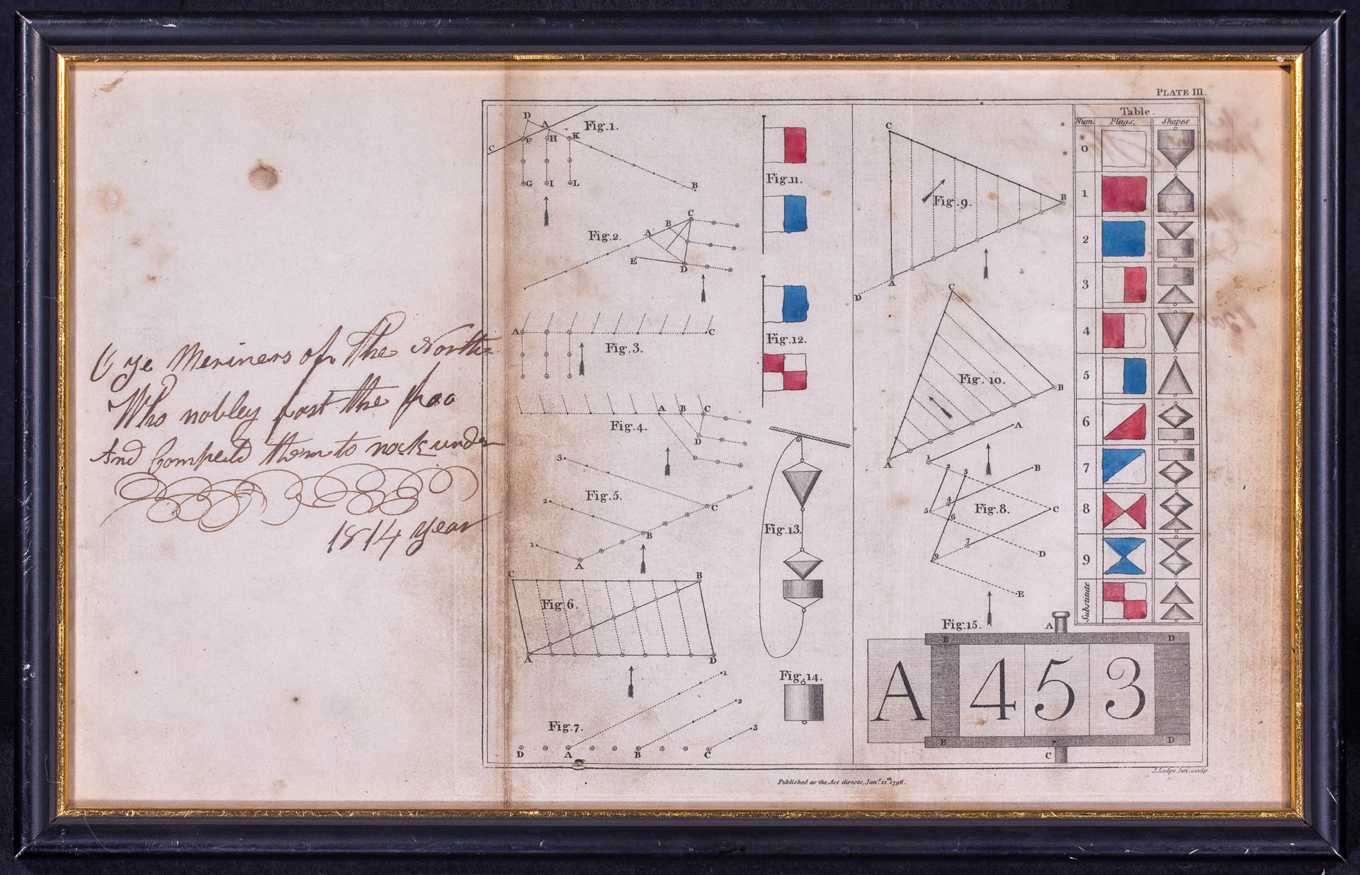 Published Geometric Relationships of the Flag Hoists